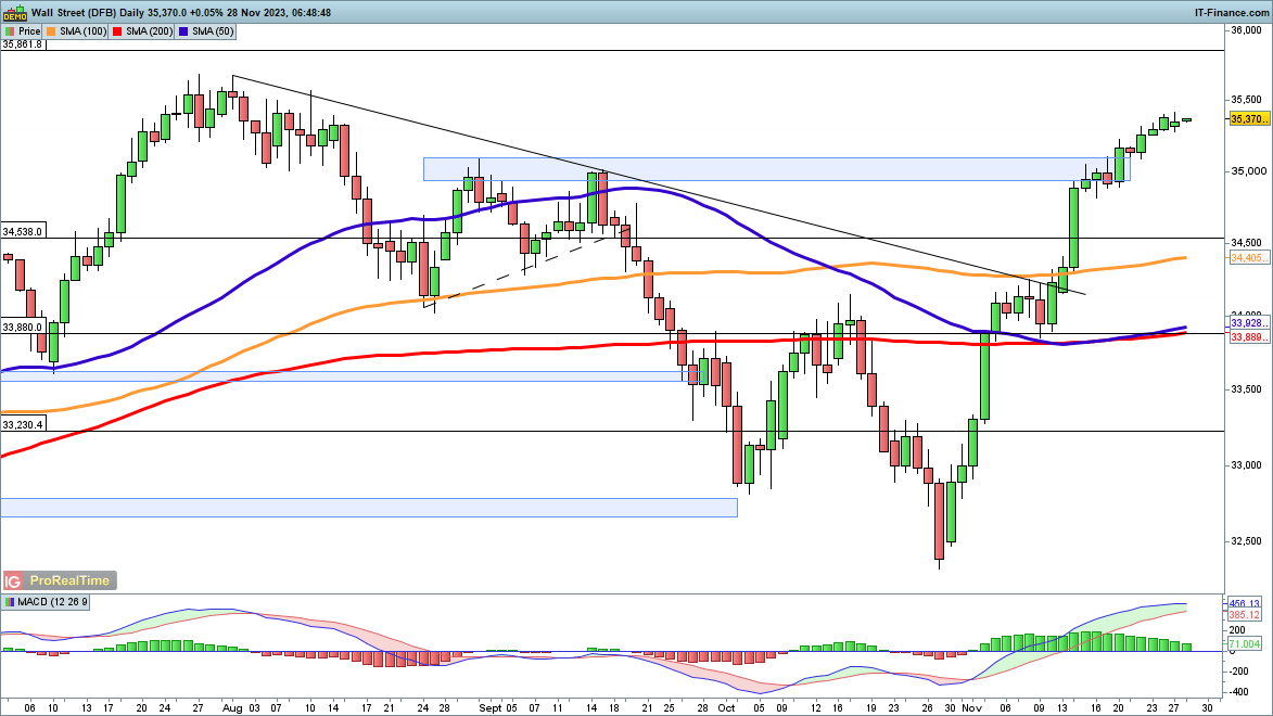 Ig on sale futures nikkei